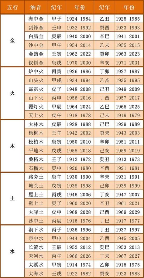 2019年五行|出生年月日五行查询表 五行属性查询表